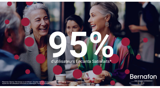 Sondage patients - 95% des utilisateurs Bernafon sont heureux d’utiliser Encanta